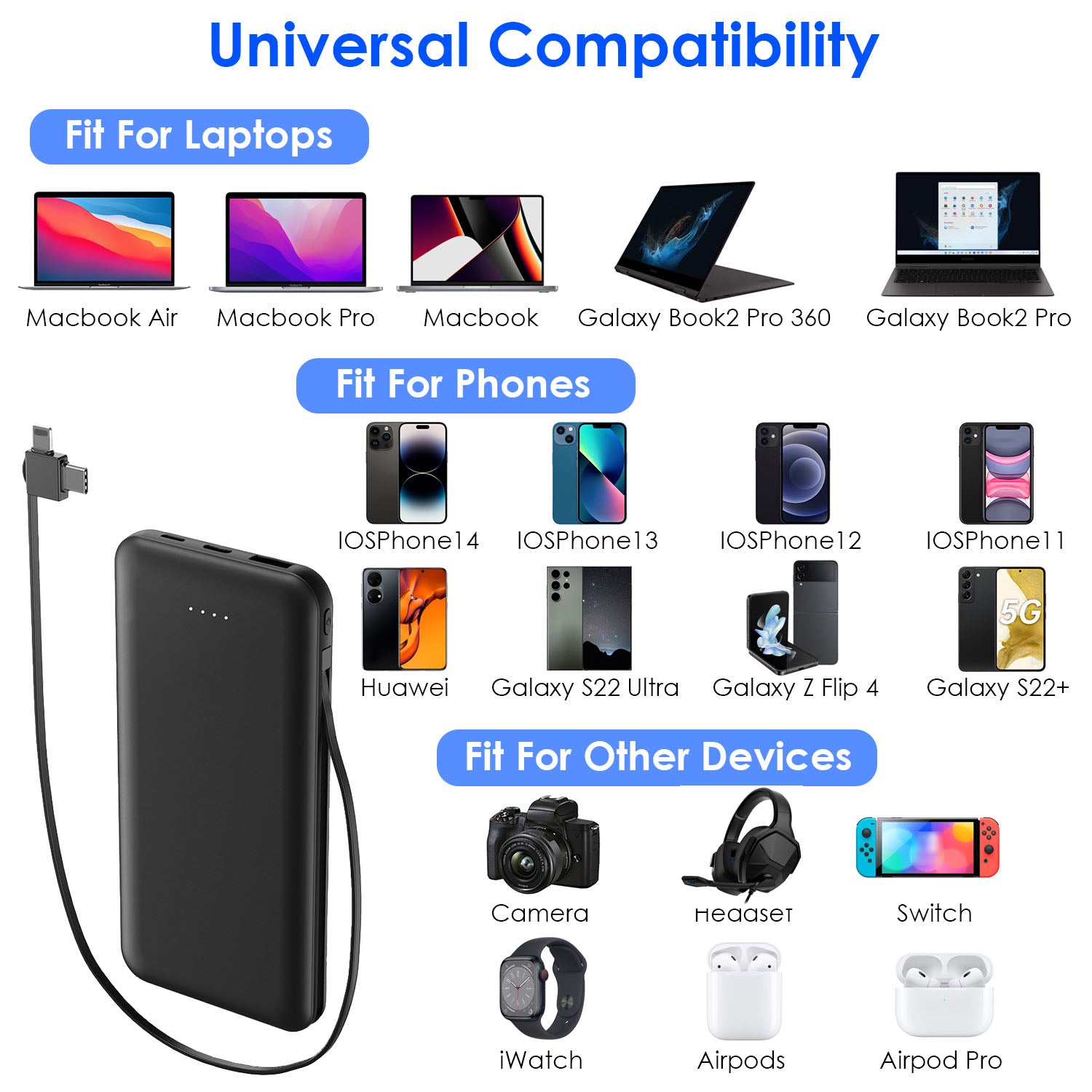 1Pc 10000mAh Power Bank Portable Phone Charger External Battery Pack With LT And Type C Double Ended Cable Type C USB Cable Fit For IOSPhone 14 Android And More